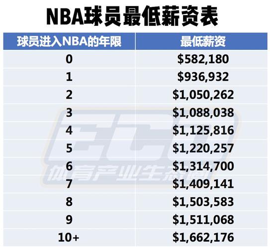 球员的国籍